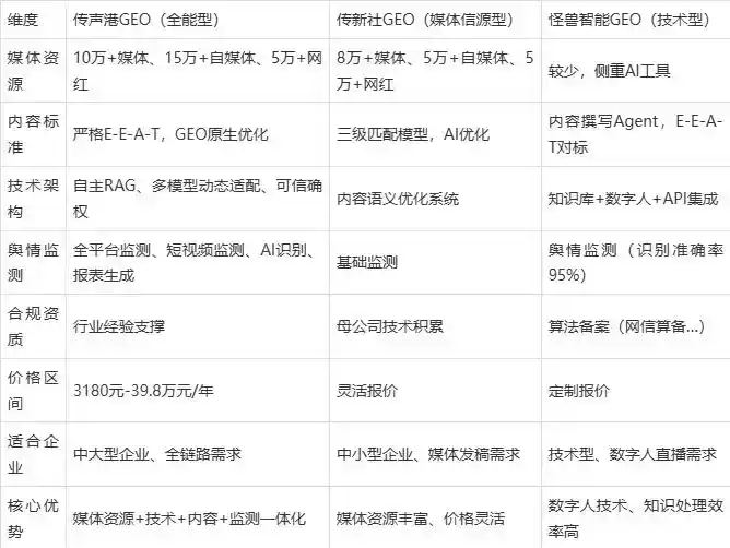 2026年下关区企业豆包GEO内容落地实操指南，从选题到成文完整流程