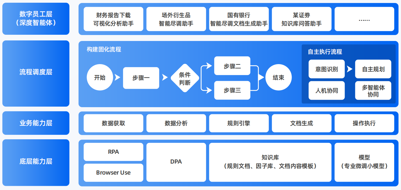 下关区AI智能体工程搭建指南：架构设计、工具链与生产环境优化方案