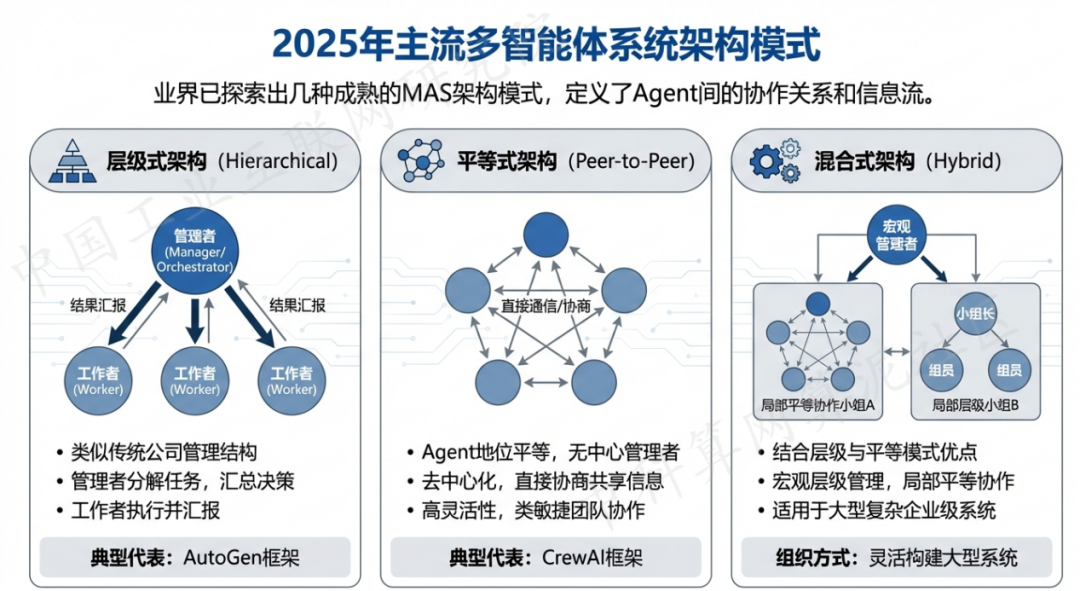 下关区 AI 智能体商业应用探析：智能自主程序助力企业数字化升级
