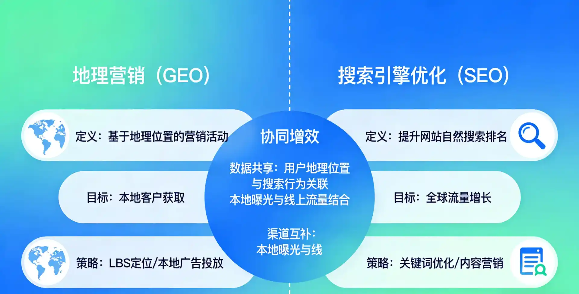 立足下关区，从用户需求与流量逻辑，解读GEO优化的落地价值与应用前景